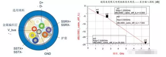 高效解决静海usb3.0静电防护问题并保证信号完整性