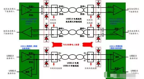 高效解决静海usb3.0静电防护问题并保证信号完整性