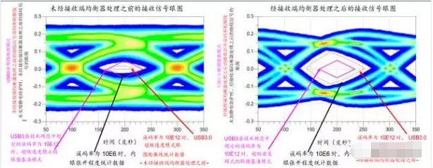 高效解决静海usb3.0静电防护问题并保证信号完整性