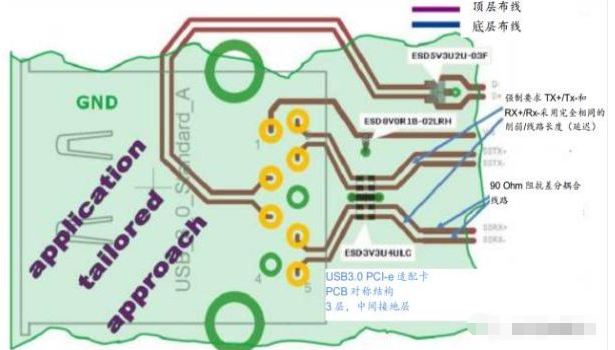 高效解决静海usb3.0静电防护问题并保证信号完整性