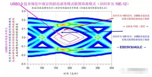 高效解决静海usb3.0静电防护问题并保证信号完整性