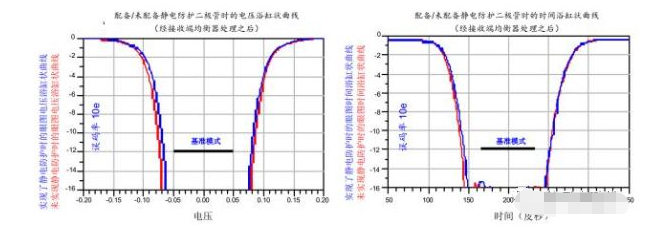 高效解决静海usb3.0静电防护问题并保证信号完整性