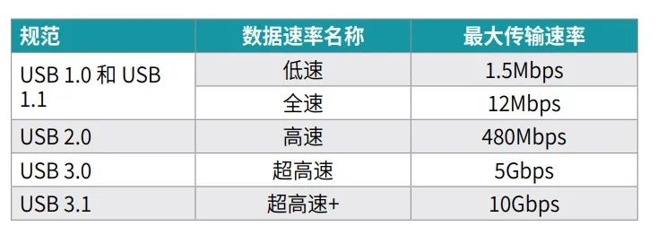 关于usb type-c和USBPowerDelivery的应用与电源和数据浅析