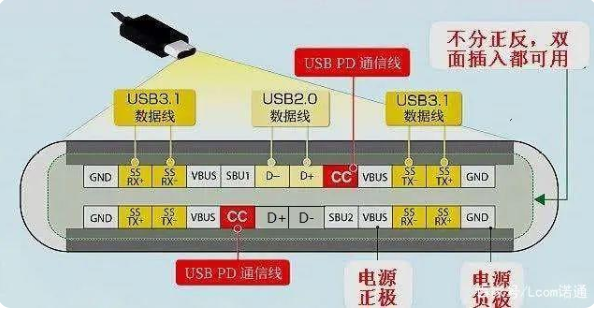 usb 静海type-c接口公头