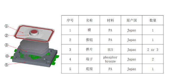 分解静海轻触开关结构组成安装方式