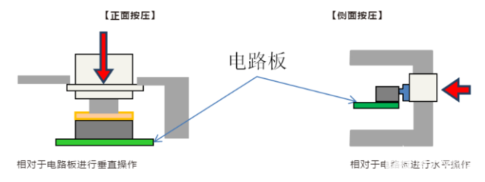 分解静海轻触开关结构组成安装方式