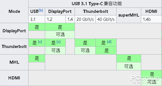 静海usb-c接口