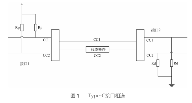 静海type-c接口相连