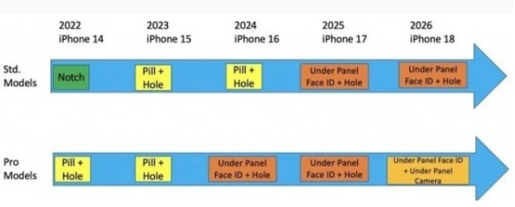 iPhone 15重磅曝光:静海type-c接口要来了